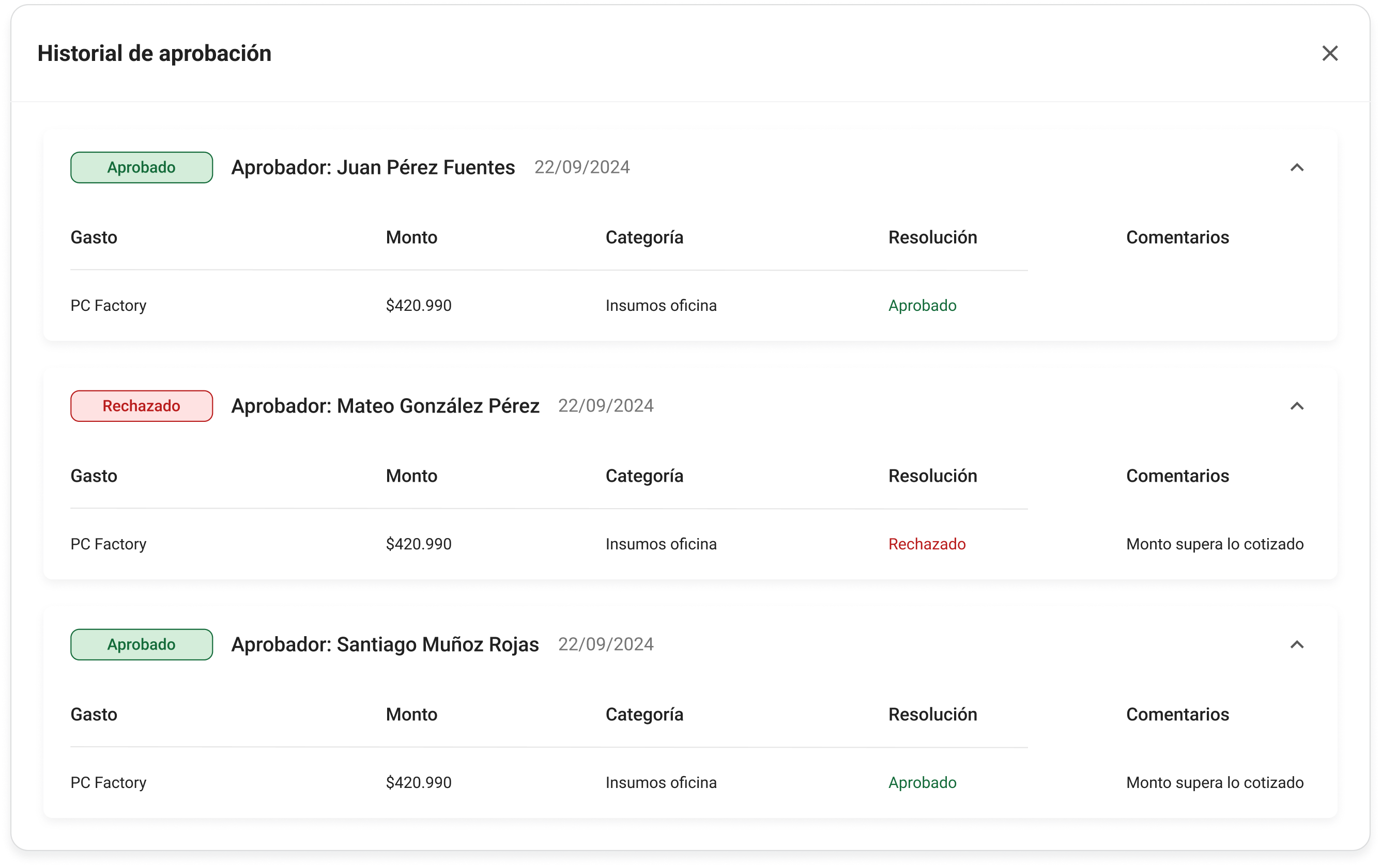 Historial de aprobaciones