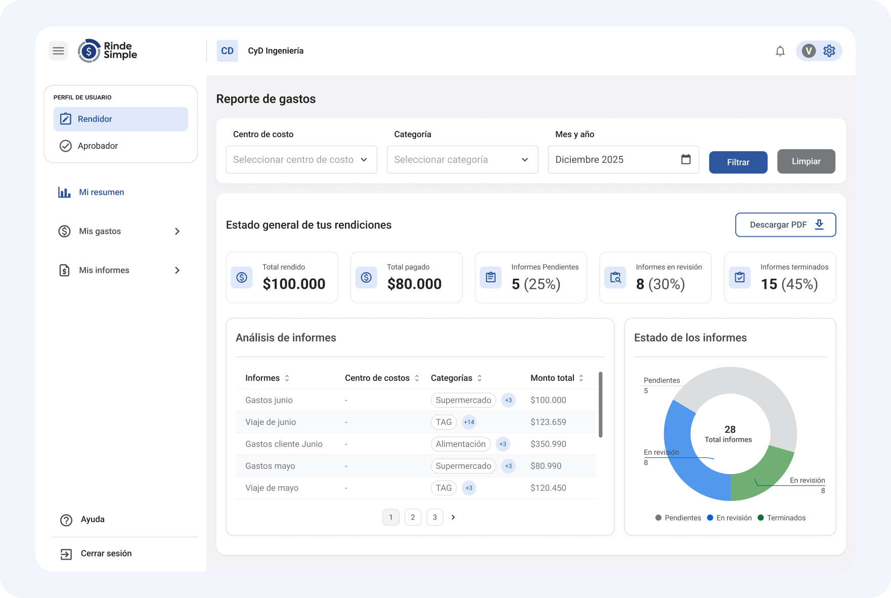 Video demostrativo de RindeSimple