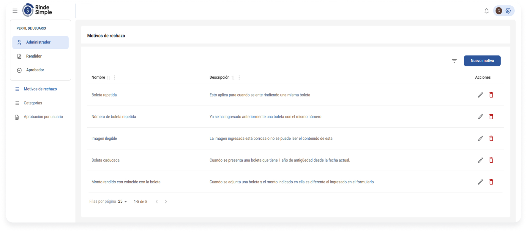 Panel administrativo de RindeSimple