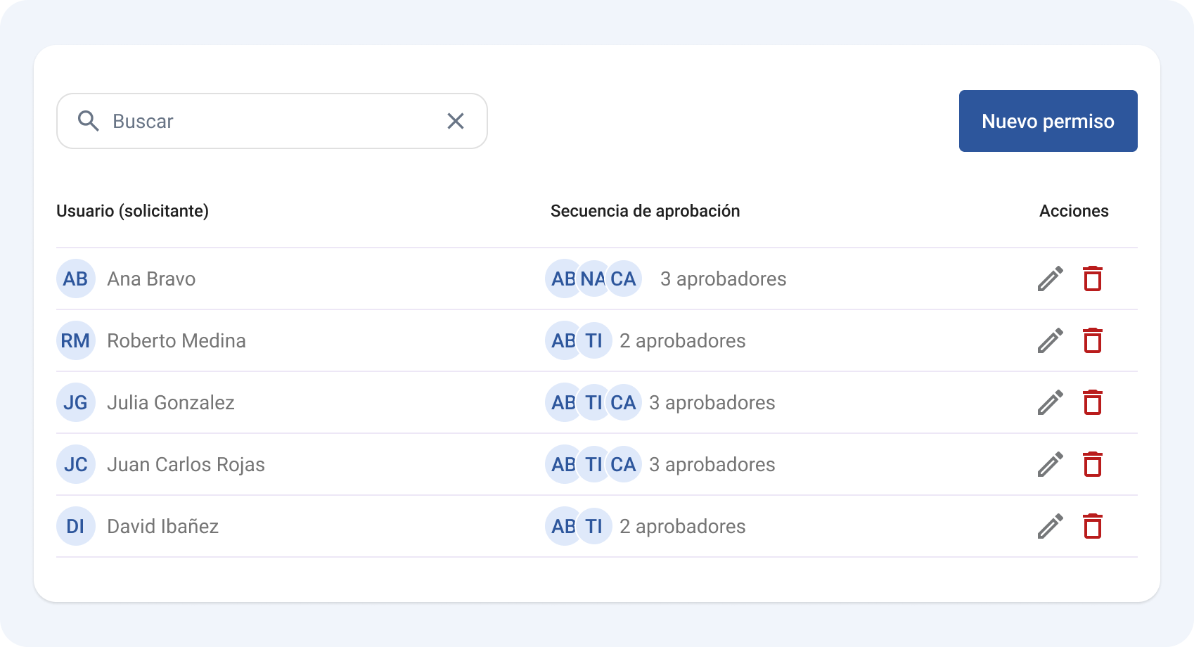 Panel administrativo de RindeSimple