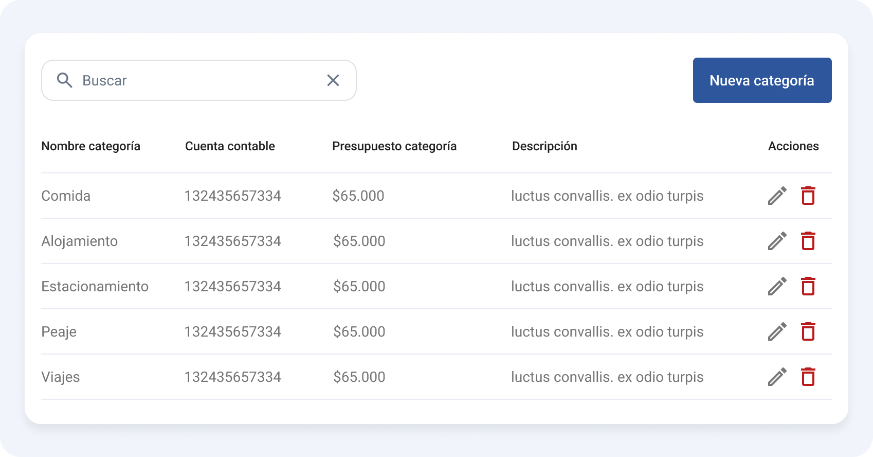 Tabla categoría de gastos RindeSimple