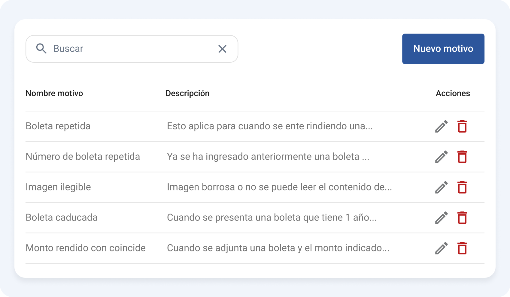 Tabla de motivos de rechazo RindeSimple