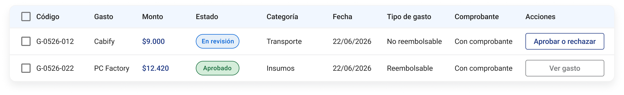 Tabla perfil aprobador